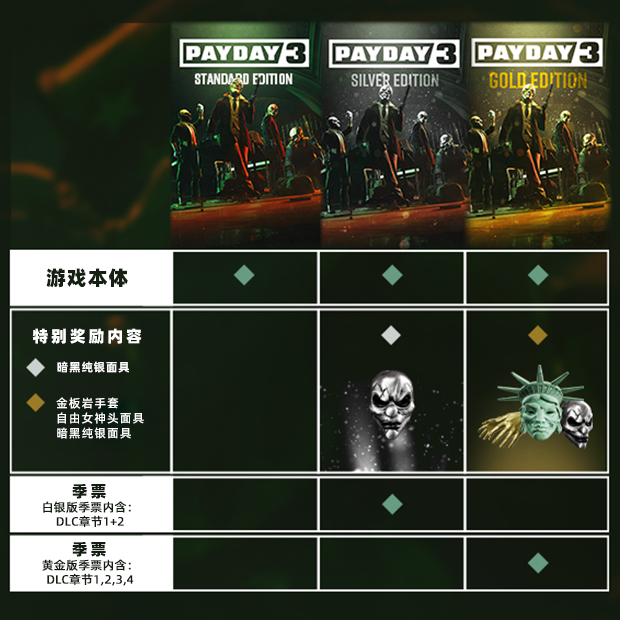 收获日3/PAYDAY 3/支持网络联机_三三单机